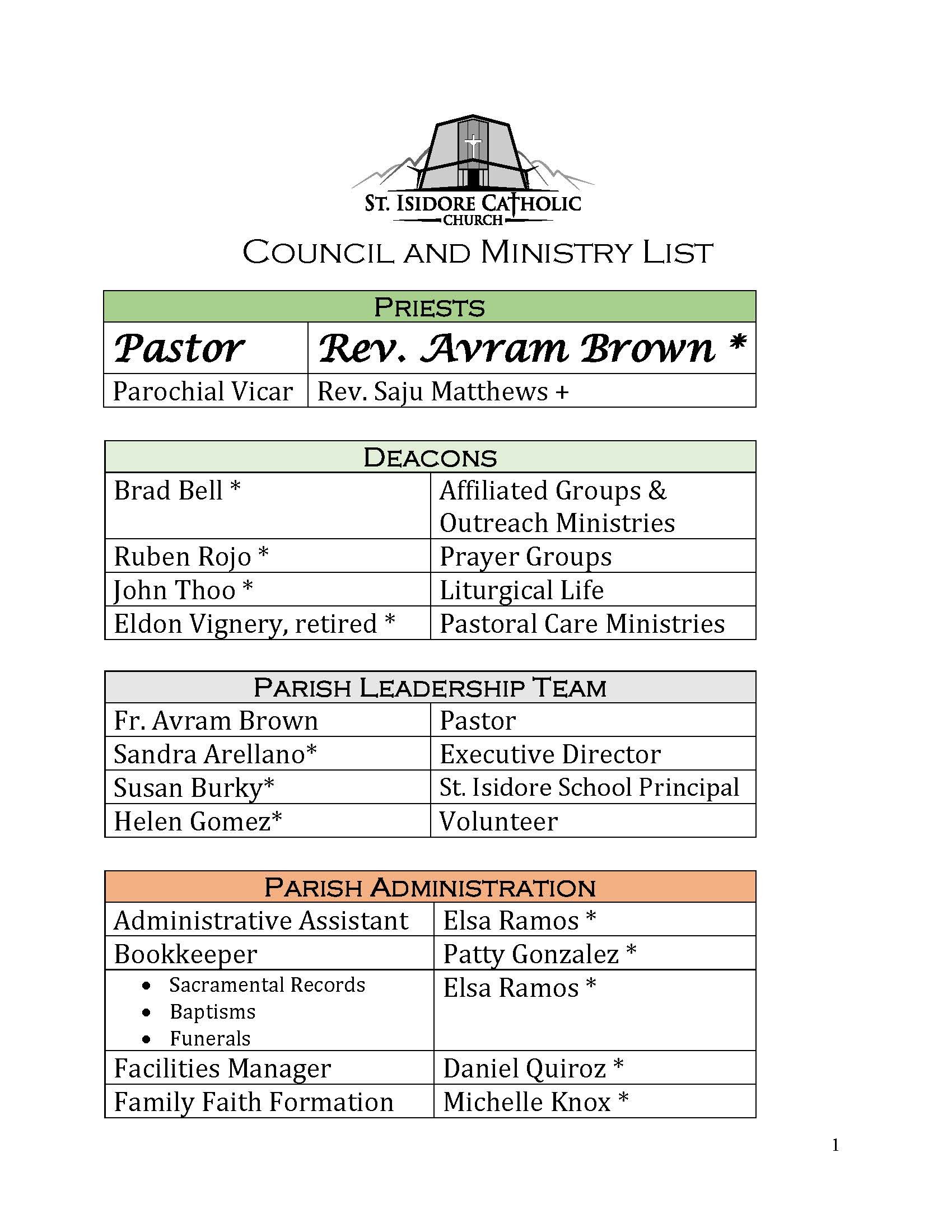 Organizatinal Structure 2 14 25 Pg Page 1